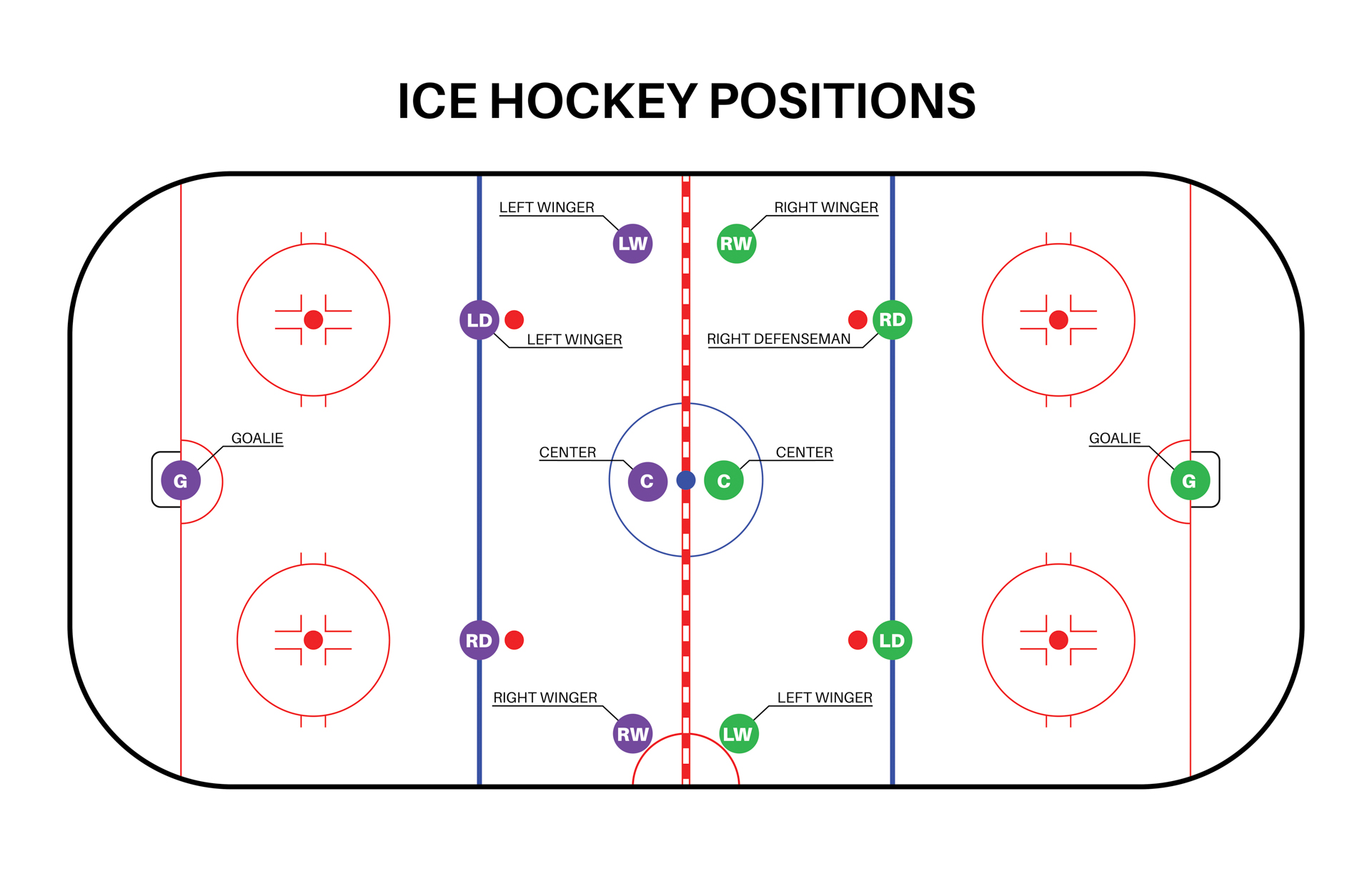The Directory - Your guide to ice hockey